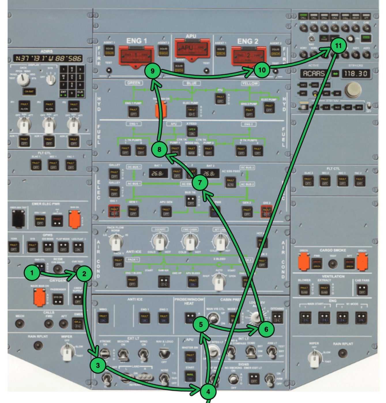 Cockpit Preparation flow: a numbered green path across the A320 overhead panel